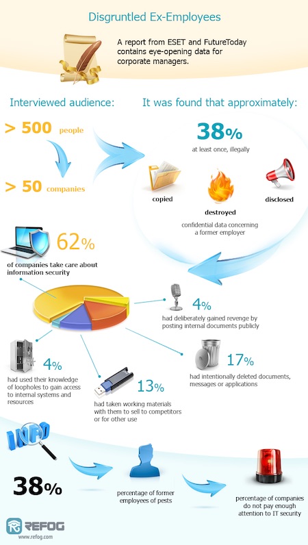 Computer Activity Monitoring